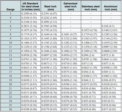 standard sheet metal length and width in mm|standard sheet metal sizes chart.